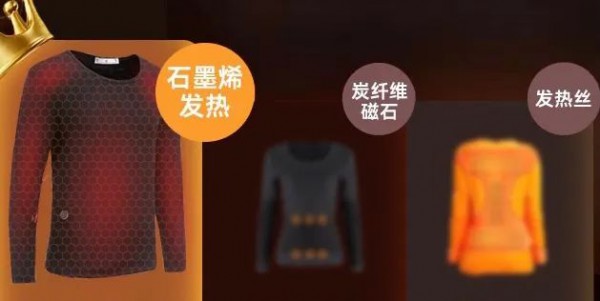 欧洲能源危机带动保暖类产品销量激增，内衣厂家如何抢占市场？