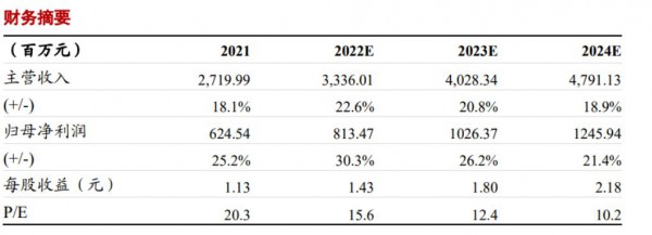 比音勒芬立足高尔夫服饰 前三季度净赚近6亿