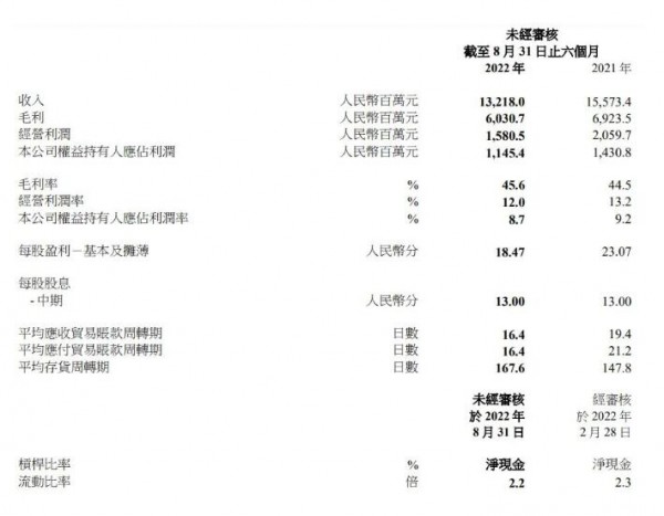Nike中国最大代理商滔搏上半年疯狂裁员逾8000人 关店近800间