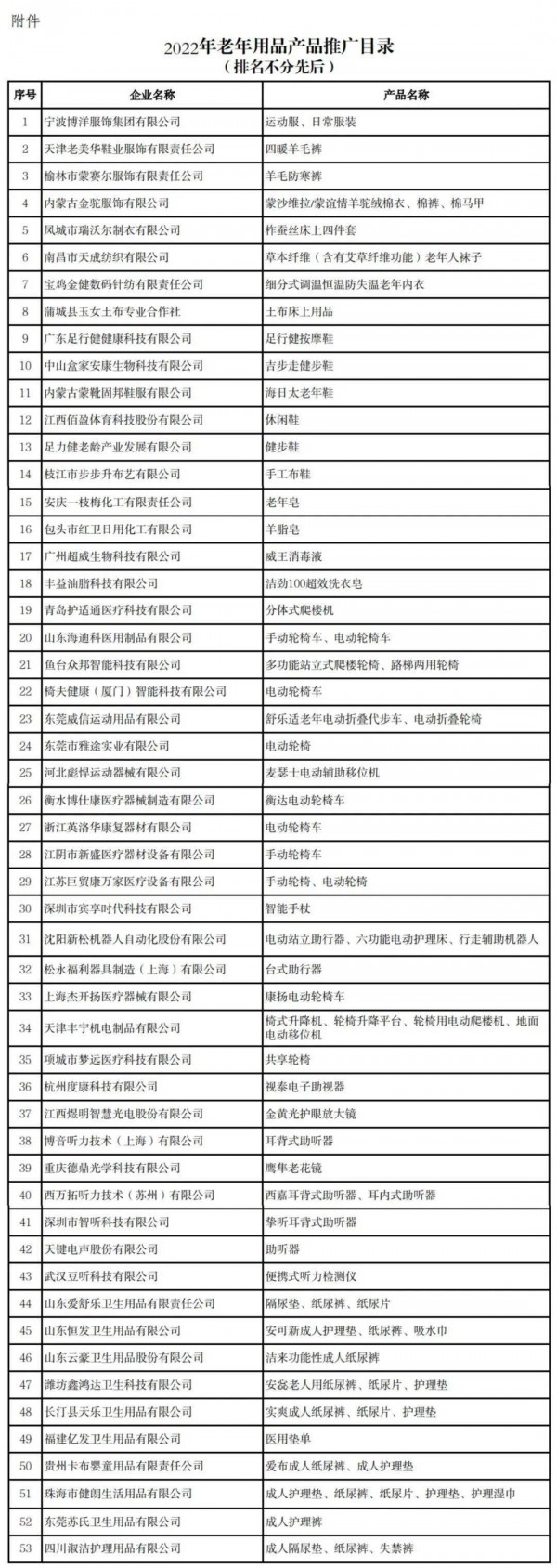多家企业纺织品入选《2022年老年用品产品推广目录》