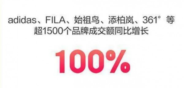 京东双十一:超1500个运动户外品牌成交额同比增长100%