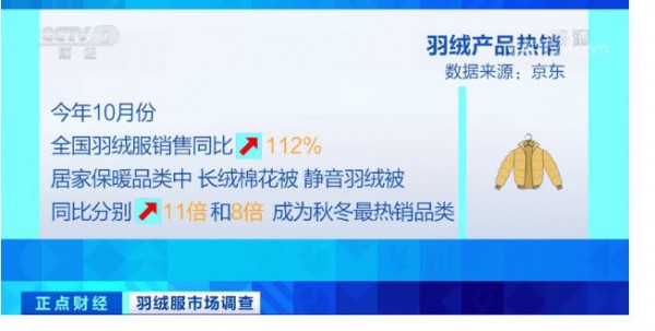 羽绒服再迎销售旺季!销量暴涨112%!市场集中度将越来越高
