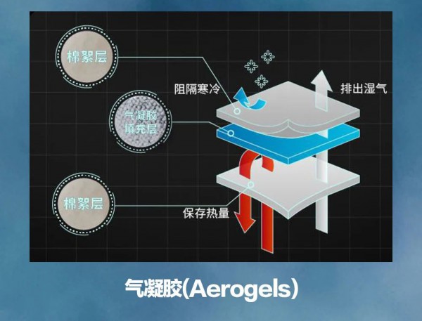 利郎 | 科技锁温,冬季轻松保暖!