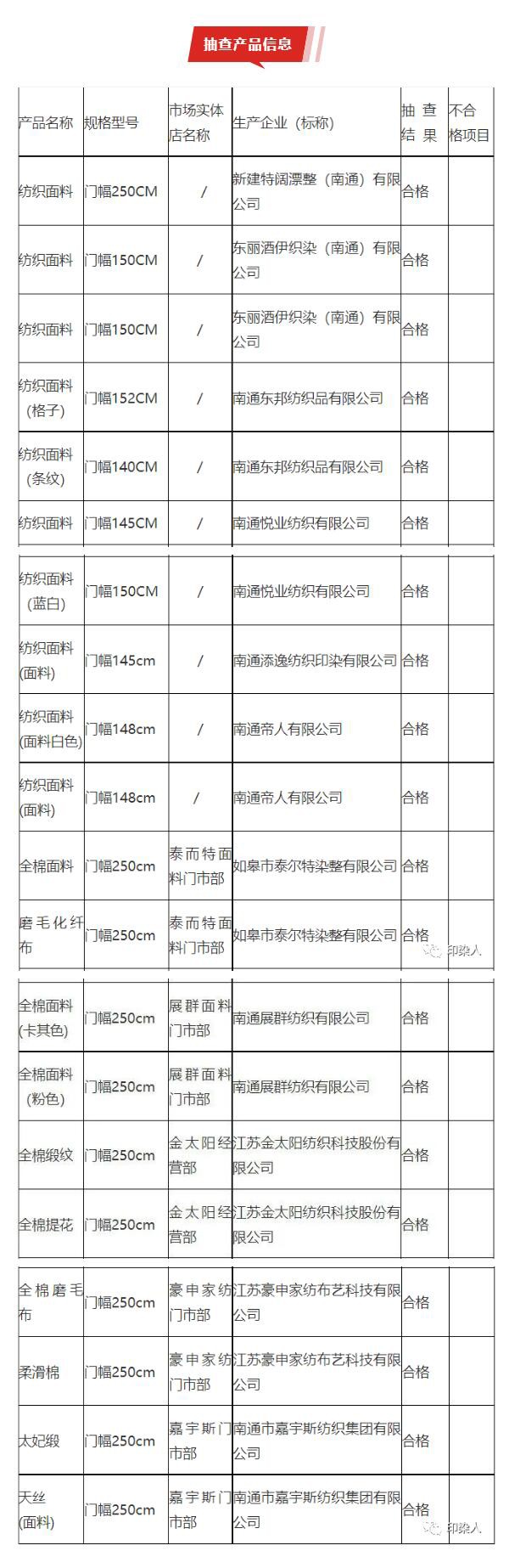 南通抽查:这些纺织印染企业产品合格率为100%