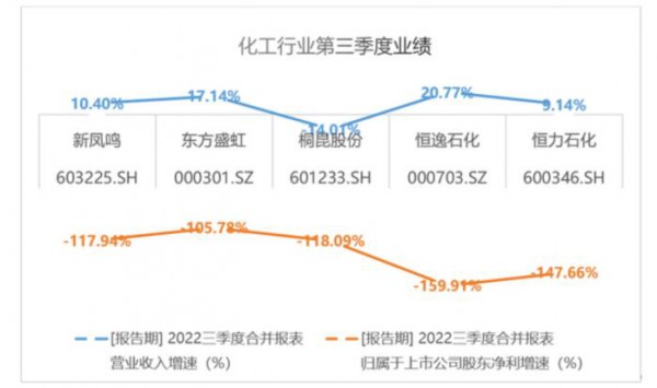 增收不增利:三大化纤龙头净利润集体滑铁卢!纺织产业上游寒冬来袭! 增收不增利:三大化纤龙头净利润集体滑铁卢!纺织产业上游寒冬来袭!