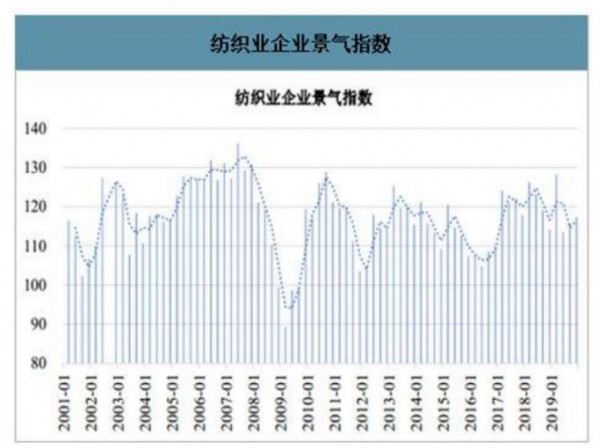 增收不增利:三大化纤龙头净利润集体滑铁卢!纺织产业上游寒冬来袭!