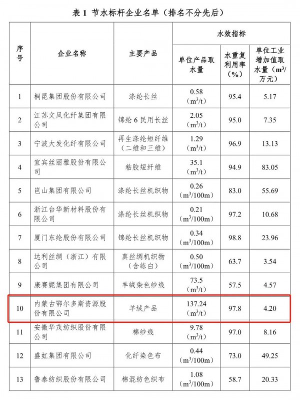 鄂尔多斯-ERDOSLADIES