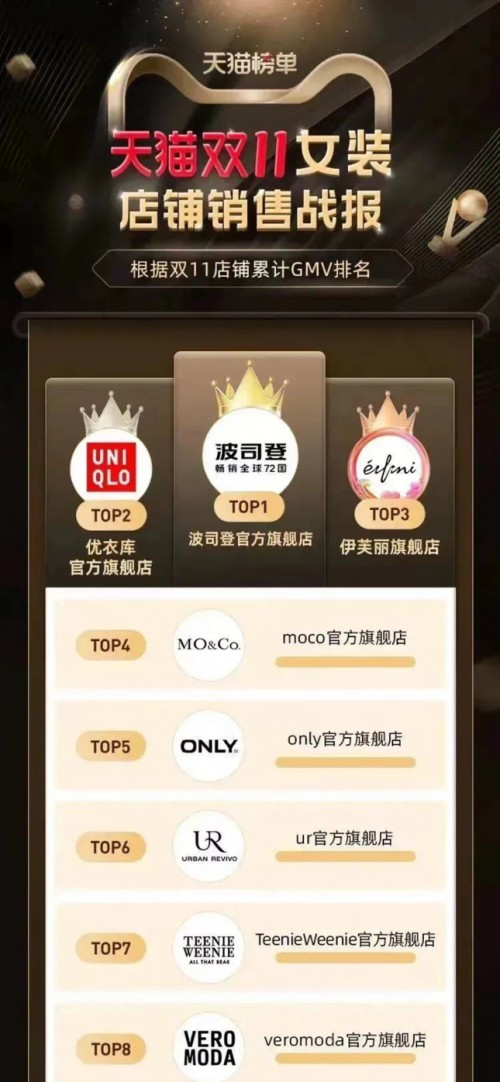 UR双11完美收官:全平台GMV4.8亿,同比增长40%