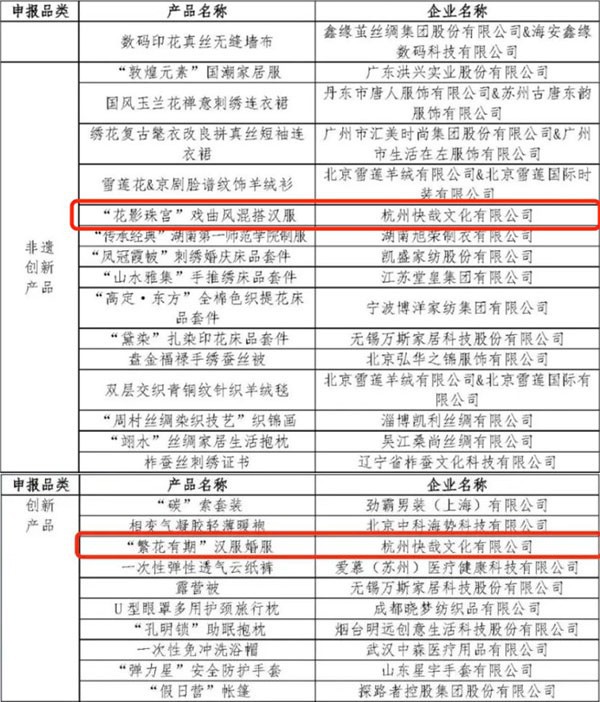 十三余华服获得“2022年度十大类纺织创新产品”称号