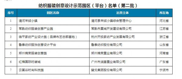 热烈祝贺丨红棉国际时装城获得纺织服装创意设计示范园区（平台）称号