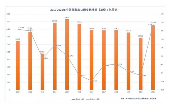 服装业:大量回流订单带来“短暂繁荣”?需警惕!