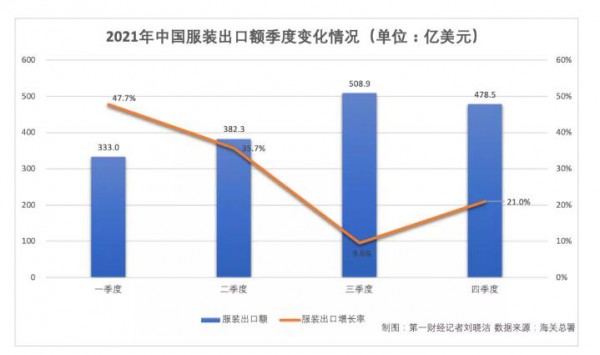 服装业:大量回流订单带来“短暂繁荣”?需警惕!