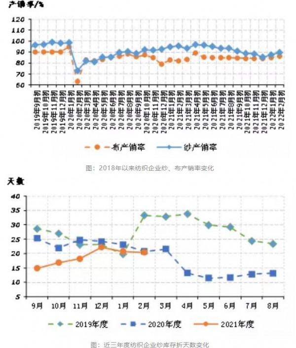 美棉高位回落,郑棉弱势震荡!纺织业“开门红”行情能落地吗?今年市场有3个变化
