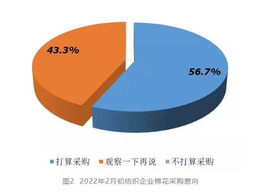美棉高位回落,郑棉弱势震荡!纺织业“开门红”行情能落地吗?今年市场有3个变化