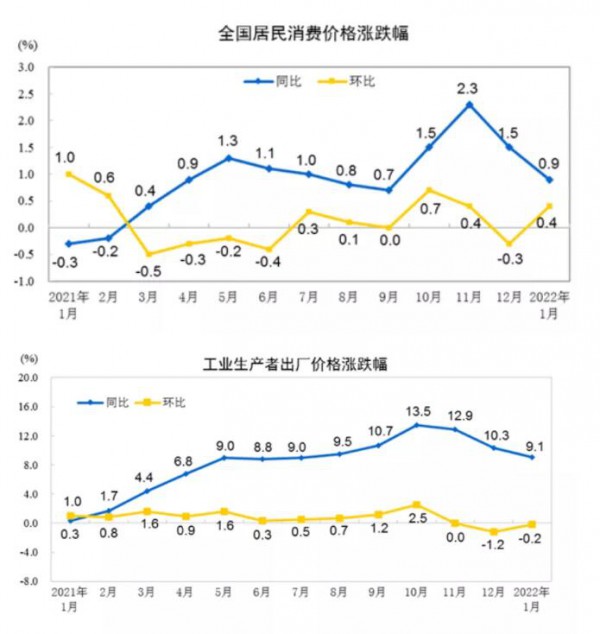 美棉高位回落,郑棉弱势震荡!纺织业“开门红”行情能落地吗?今年市场有3个变化