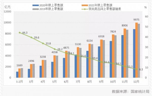 2021年1-12月中国服装行业经济运行简报