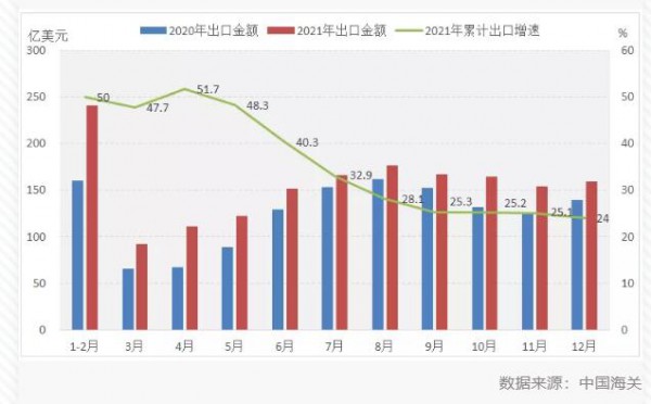 2021年1-12月中国服装行业经济运行简报