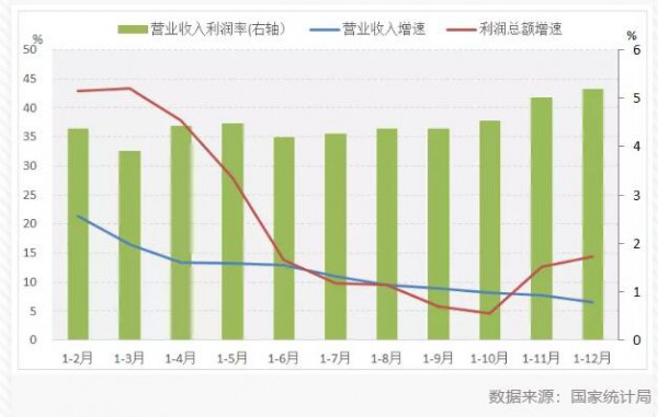 2021年1-12月中国服装行业经济运行简报