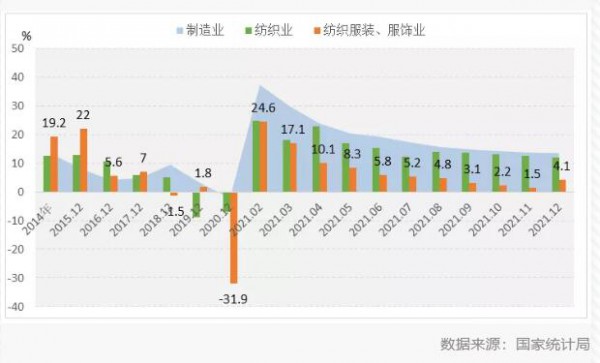 2021年1-12月中国服装行业经济运行简报