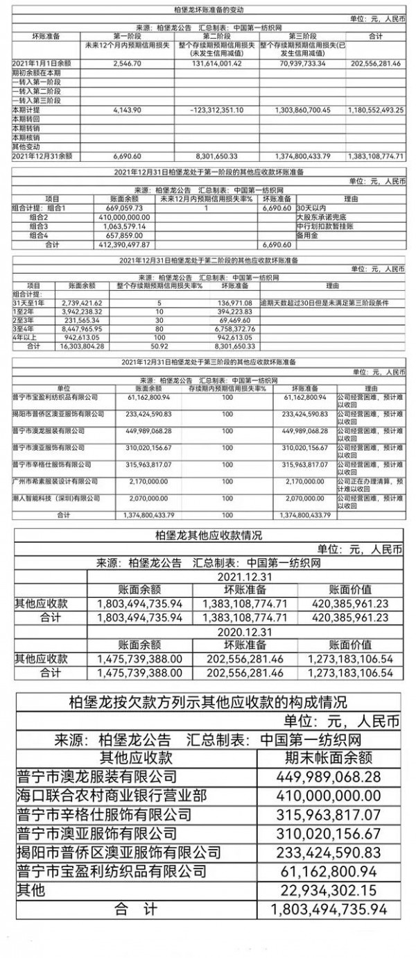 惨!又一家知名服企被多家供应商拖欠超10亿非经营性借款而无力偿还