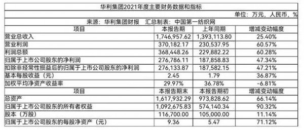 为耐克代工,被誉“全球运动鞋代工之王”,这家粤企去年营收174亿!
