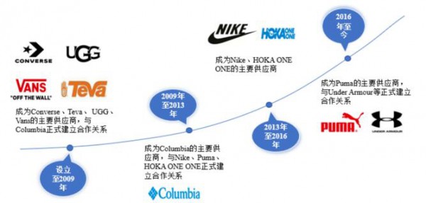 为耐克代工,被誉“全球运动鞋代工之王”,这家粤企去年营收174亿!