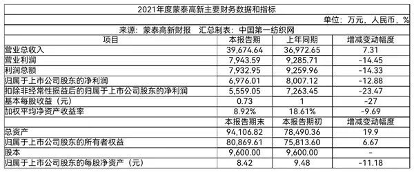 增强市场供货力|这家纺织化纤龙头斥资6900万采购13条长丝生产线