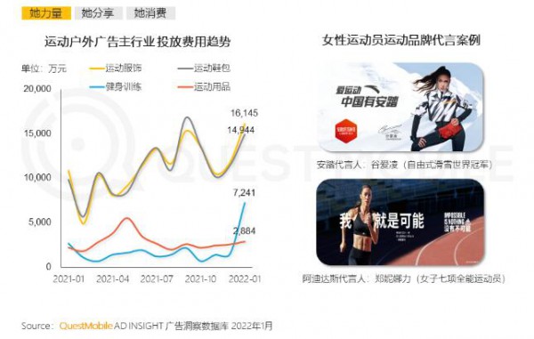 “她经济”升温,女性线上消费,商业价值持续崛起