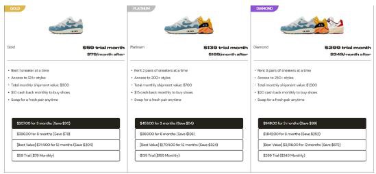 开启“租借”模式?KYX获300万美元种子轮融资