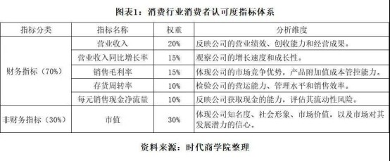 寻找A股优质服装家纺类国货之光 海澜之家,太平鸟市场认可度较高