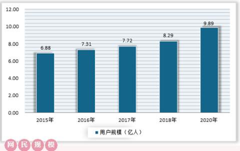 规模持续增长 新旧换代|迎来内衣市场变革