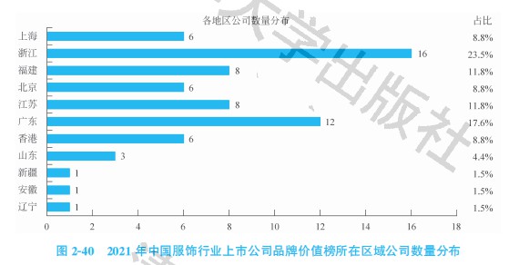 2021中国服饰行业上市公司品牌价值榜:国潮崛起