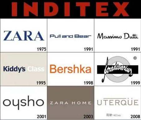品牌涨价成瘾?Zara母公司Inditex宣布将涨价2%