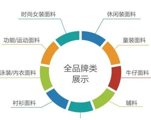 年中纺织盛会 | 中国（青岛）国际面辅料及纱线展期待您的到来!