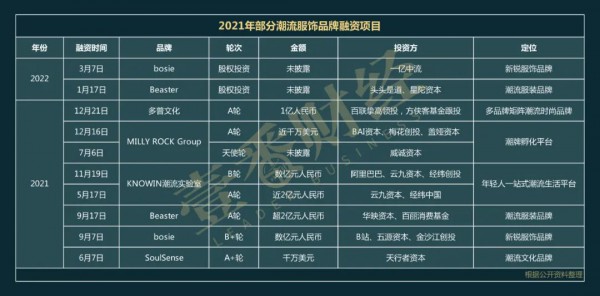 谁是bosie最大的对手?围剿bosie进行时