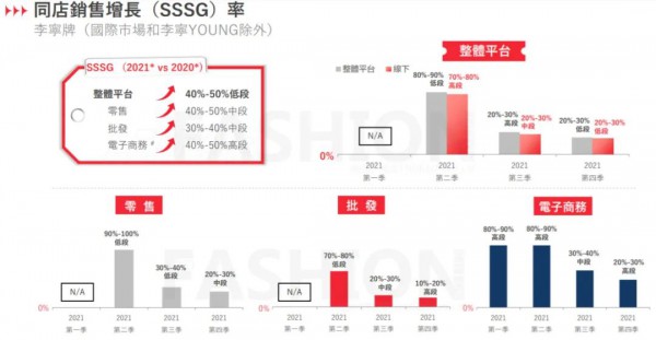 全年净利润增加136.1%至40.109亿元 冠军李宁再次迎来巅峰