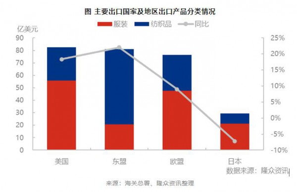 订单下降不是短期现象 扩大国内消费,新疆棉花及其制品消费怎么破?