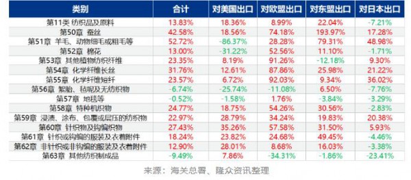 订单下降不是短期现象 扩大国内消费,新疆棉花及其制品消费怎么破?