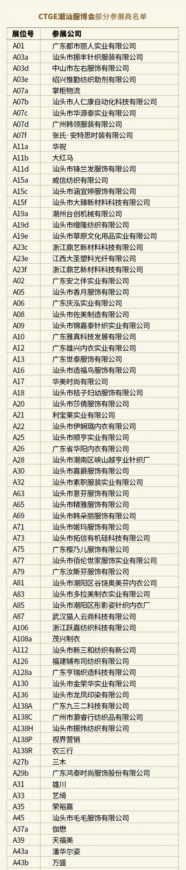 2家上市公司,30+龙头企业,300+优质展商齐聚潮汕服博会!