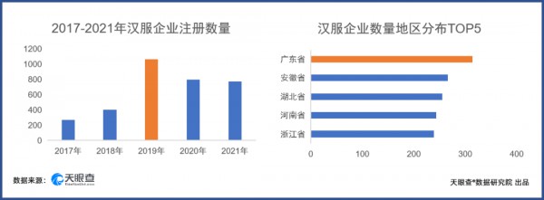 樱花季到了,年轻人都喜欢穿汉服去拍照!天眼查数据:汉服相关企业年注册增速达16.7%