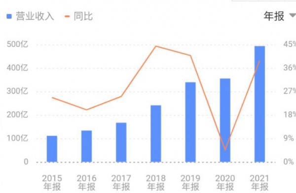 一年花725亿 年轻人力挺中国“李安”