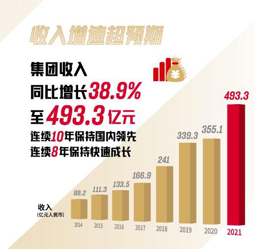 先后超越阿迪,逼近耐克 安踏的“新基建”到底有多强