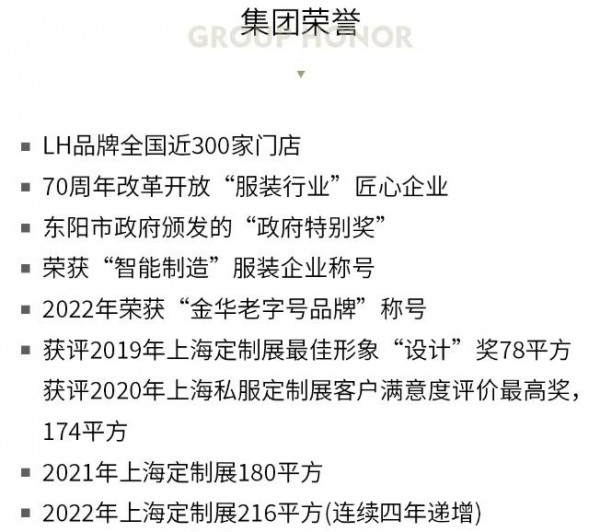 骆豪集团2022年再创辉煌