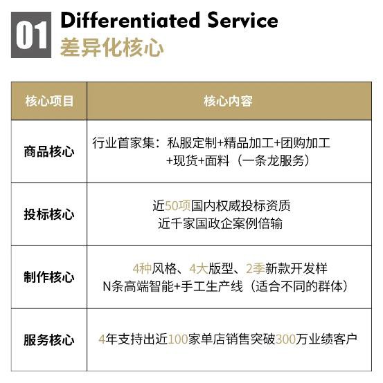 骆豪集团2022年再创辉煌