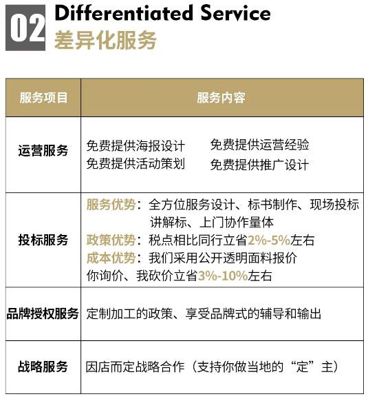 骆豪集团2022年再创辉煌