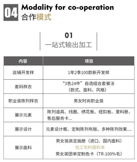 骆豪集团2022年再创辉煌