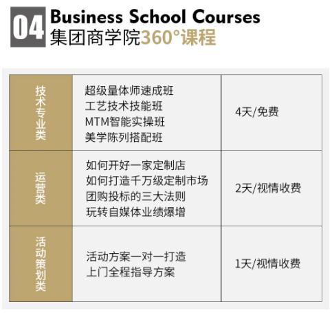 骆豪集团2022年再创辉煌