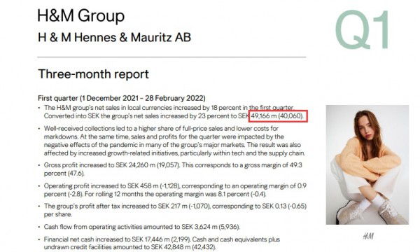 H&M集团计划今年再关200多家店 或将计划市场扩张