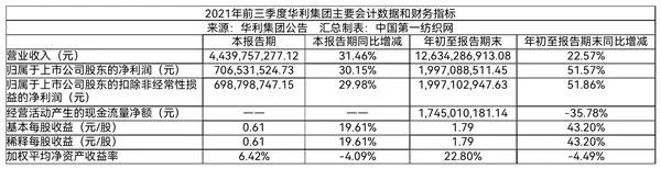 全球运动鞋消费需求强劲 这家粤企曾为耐克等大牌代加工去年营收174亿!
