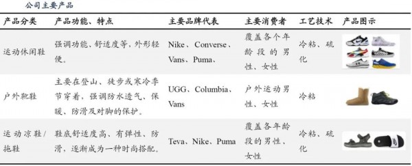 为耐克等代加工的华利,去年生产2.1亿双鞋